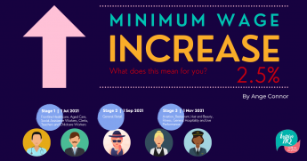 Canva Image updated 2021 Award and National Minimum Wage Increase blog 240621